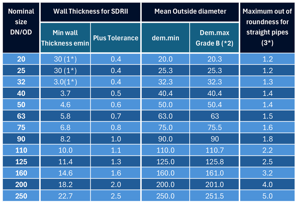Gas cen 1555-02 - شرکت گسترش آبیاران لوله رفسنجان