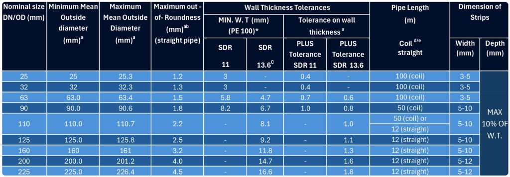 IGS-Gas--01 - شرکت گسترش آبیاران لوله رفسنجان