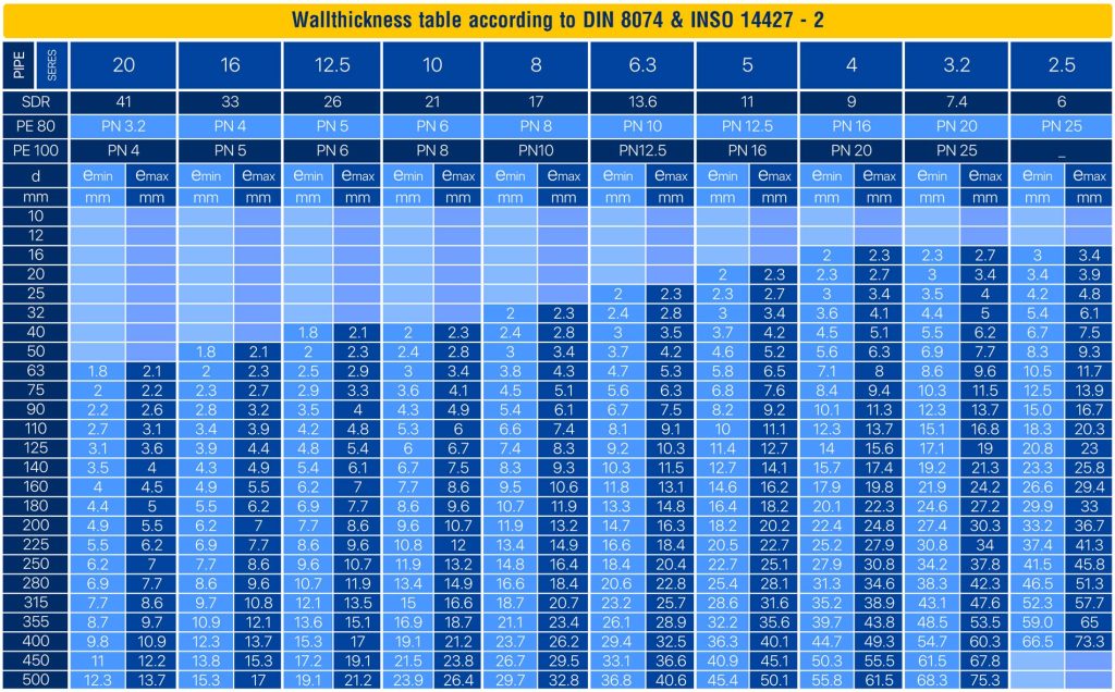 Wallthickness table according to DIN 8074 & INSO 14427 - شرکت گسترش آبیاران لوله رفسنجان
