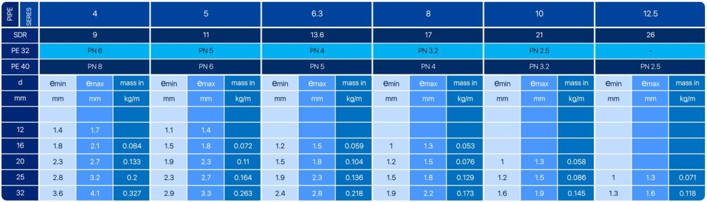 جدول وزن و ضخامت لوله های لودن - شرکت گسترش آبیاران لوله رفسنجان
